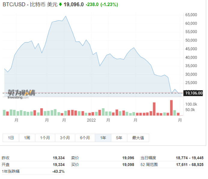 炒币亏麻了<strong></p>
<p>炒币心得</strong>！这家公司已浮亏超3亿！