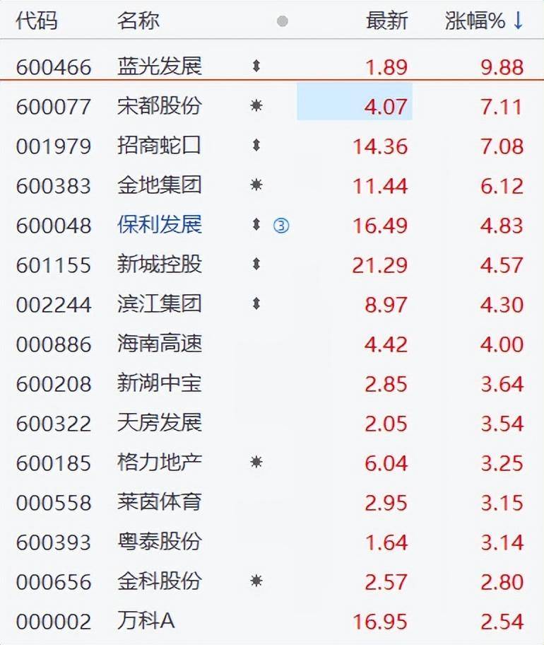 深夜重磅！拜登签署7500亿美元法案<strong></p>
<p>美元法币</strong>，地产救市来了，地产券商大涨