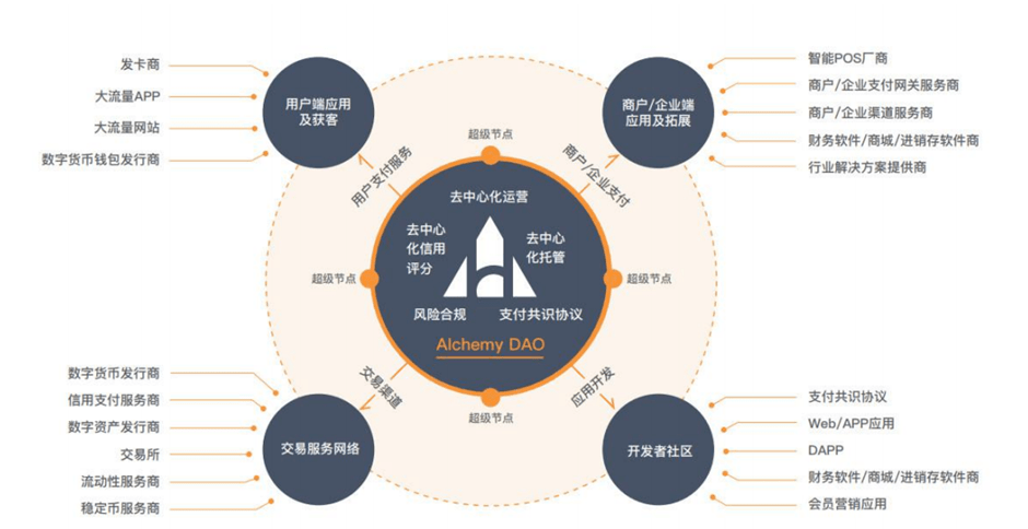 法币通往加密世界之三国争霸<strong></p>
<p>美元法币</strong>，谁会胜出？