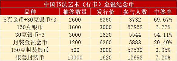 发行有变<strong></p>
<p>美元法币</strong>，热门新币或月末预约，书法币多人被坑
