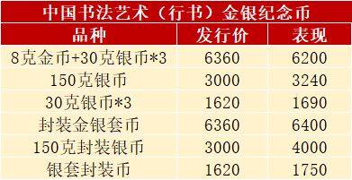 发行有变<strong></p>
<p>美元法币</strong>，热门新币或月末预约，书法币多人被坑