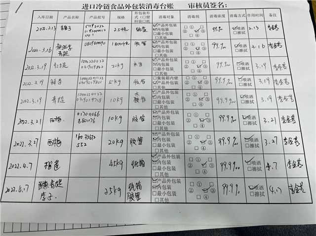 全覆盖、全链条、全领域<strong></p>
<p>全币网</strong>,南区织密织牢进口冷链食品“防疫网”!