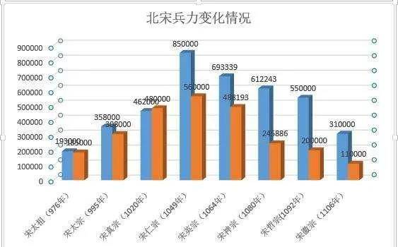 宋朝政府为什么这么穷<strong></p>
<p>币岁</strong>？岁币、冗兵、冗官、冗费为什么解决不了？