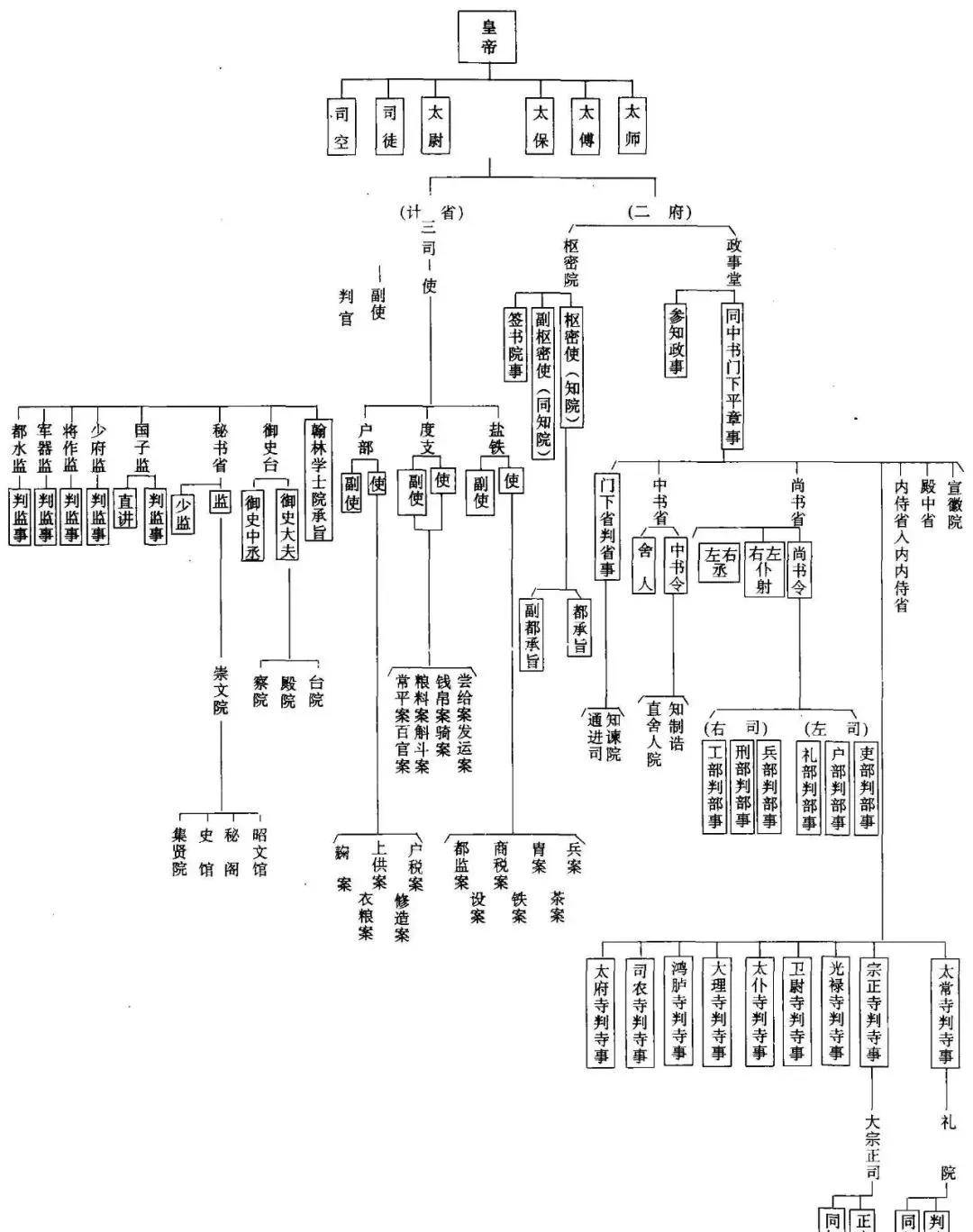 宋朝政府为什么这么穷<strong></p>
<p>币岁</strong>？岁币、冗兵、冗官、冗费为什么解决不了？