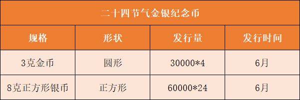正方形币或延期发行<strong></p>
<p>人们币</strong>，2种老币再次预约，别乱参与
