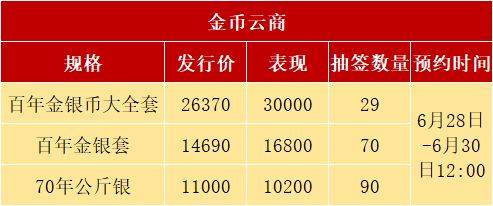 正方形币或延期发行<strong></p>
<p>人们币</strong>，2种老币再次预约，别乱参与