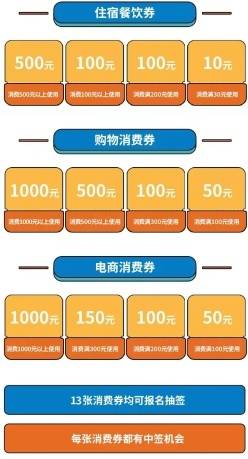 “618”观消费：购买力复苏