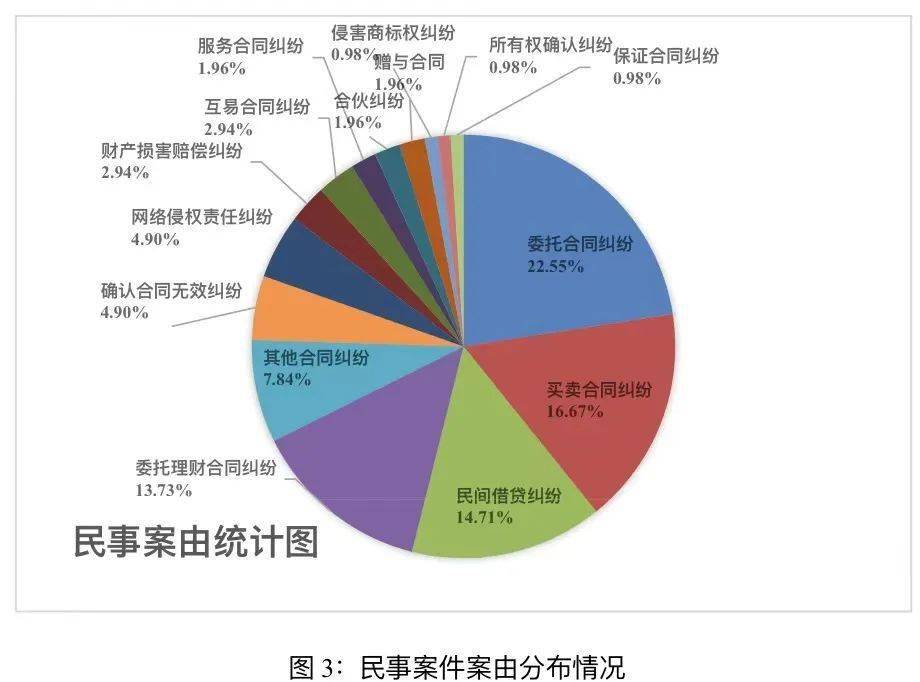 第219期丨涉虚拟币案件司法统计分析 ——基于对近三年来上海法院涉虚拟币案件的实证分析