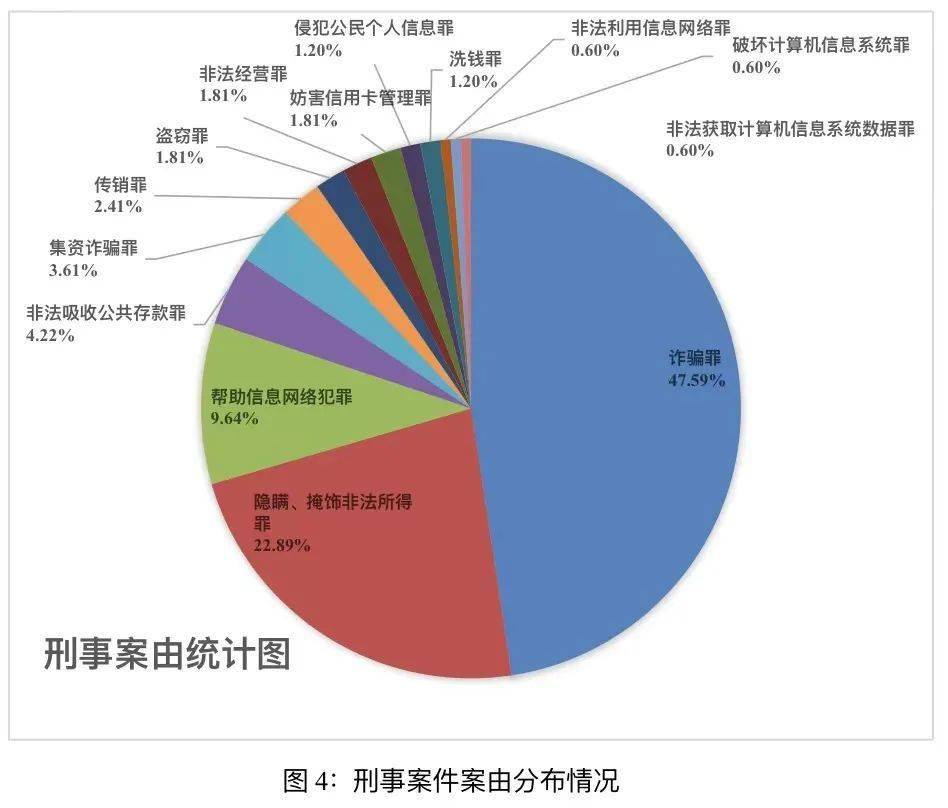第219期丨涉虚拟币案件司法统计分析 ——基于对近三年来上海法院涉虚拟币案件的实证分析