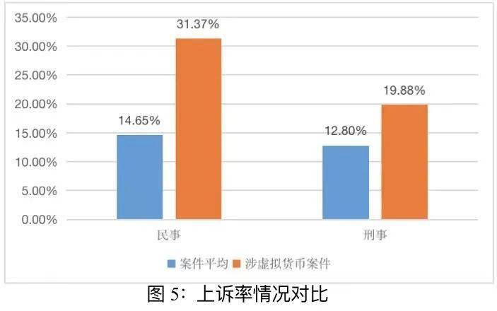 第219期丨涉虚拟币案件司法统计分析 ——基于对近三年来上海法院涉虚拟币案件的实证分析