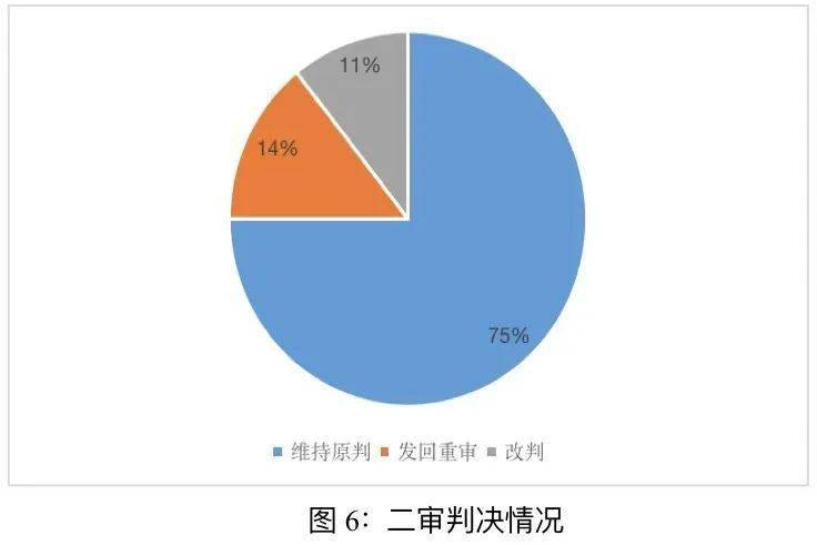 第219期丨涉虚拟币案件司法统计分析 ——基于对近三年来上海法院涉虚拟币案件的实证分析