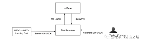 下一个DYDX？OpenLeverage成为币安孵化计划项目<strong></p>
<p>安币</strong>！