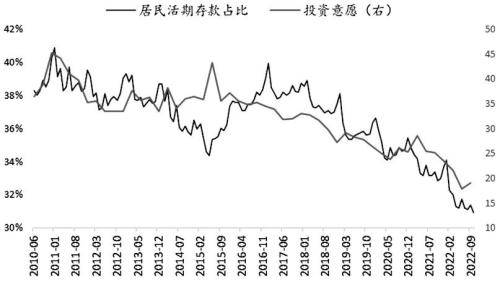 股指期货底部已现<strong></p>
<p>期货货币</strong>，2023牛市不远