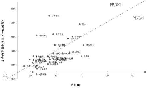 股指期货底部已现<strong></p>
<p>期货货币</strong>，2023牛市不远