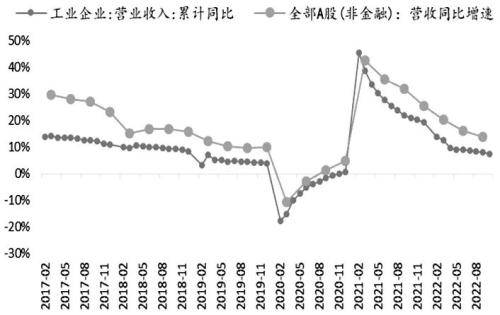 股指期货底部已现<strong></p>
<p>期货货币</strong>，2023牛市不远