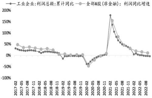 股指期货底部已现<strong></p>
<p>期货货币</strong>，2023牛市不远