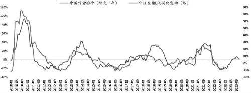 股指期货底部已现<strong></p>
<p>期货货币</strong>，2023牛市不远