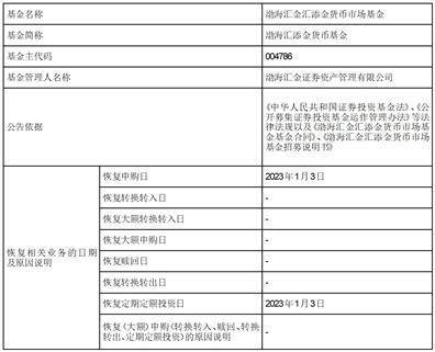 渤海汇金汇添金货币市场基金恢复申购（含定期定额投资）业务的公告