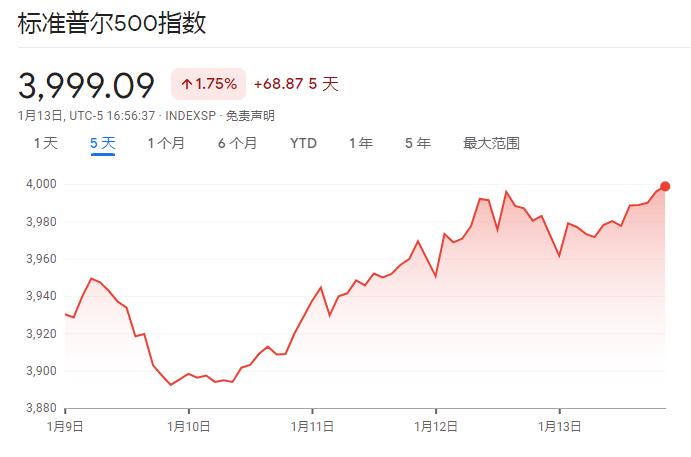 华尔街最准分析师：今年美股还要再跌10% 恐上演“痛苦交易”