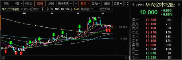 深夜风暴！百亿级“资本红娘”失联<strong></p>
<p>钱龙美股通</strong>，又有A股公司实控人“犯事”被逮捕！美股突发大利空，影响多大？