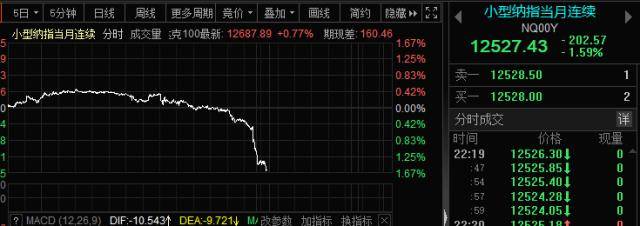 深夜风暴！百亿级“资本红娘”失联<strong></p>
<p>钱龙美股通</strong>，又有A股公司实控人“犯事”被逮捕！美股突发大利空，影响多大？