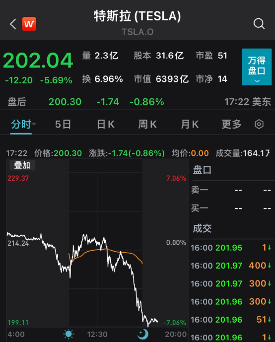 全线杀跌！美股尾盘<strong></p>
<p>钱龙美股通</strong>，突发大跳水！