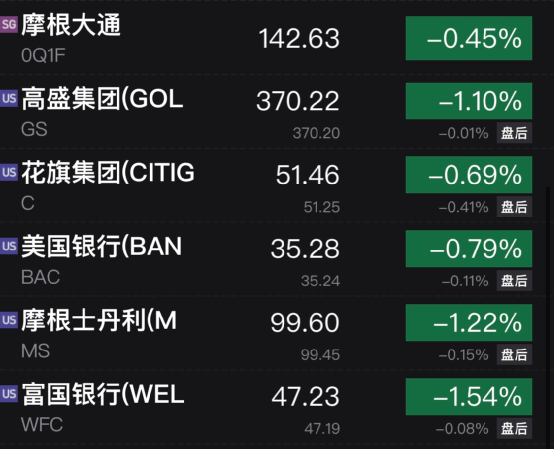 全线杀跌！美股尾盘<strong></p>
<p>钱龙美股通</strong>，突发大跳水！