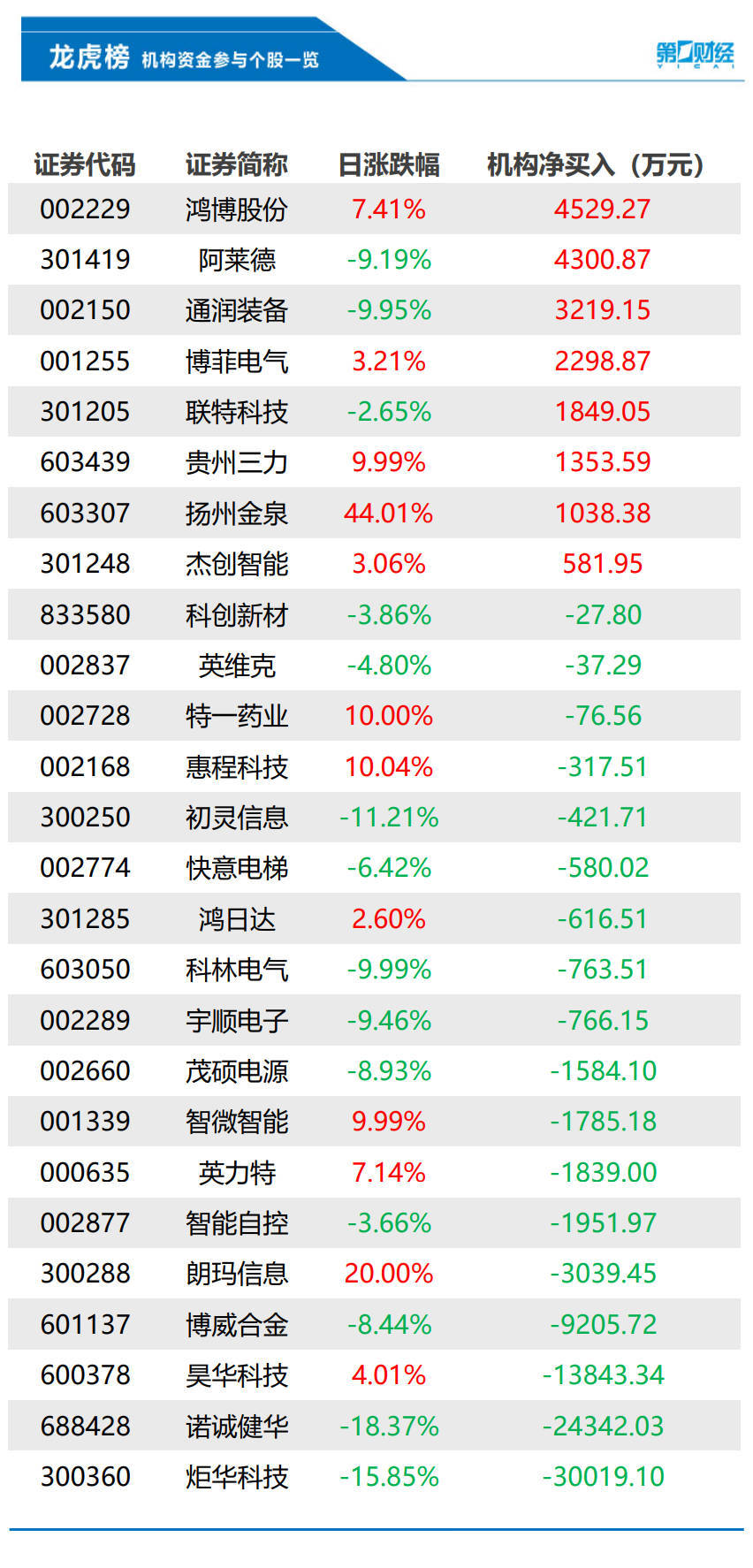 中央：取得疫情防控重大决定性胜利；民航局回应石家庄多航班迫降；华兴资本控股确认包凡“失联”丨早报