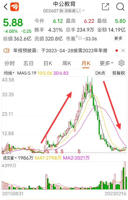 突发！昔日千亿巨头<strong></p>
<p>钱龙美股通</strong>，实控人又“爆雷”！