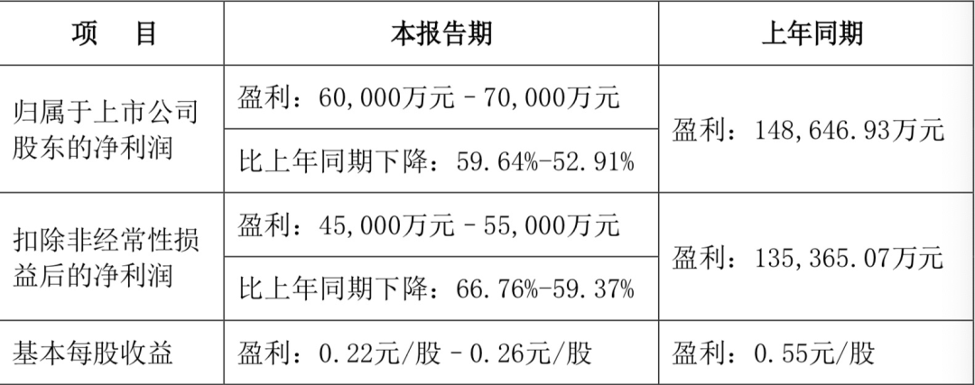 森马、美邦、太平鸟等服饰品牌陷入“新一轮”危机