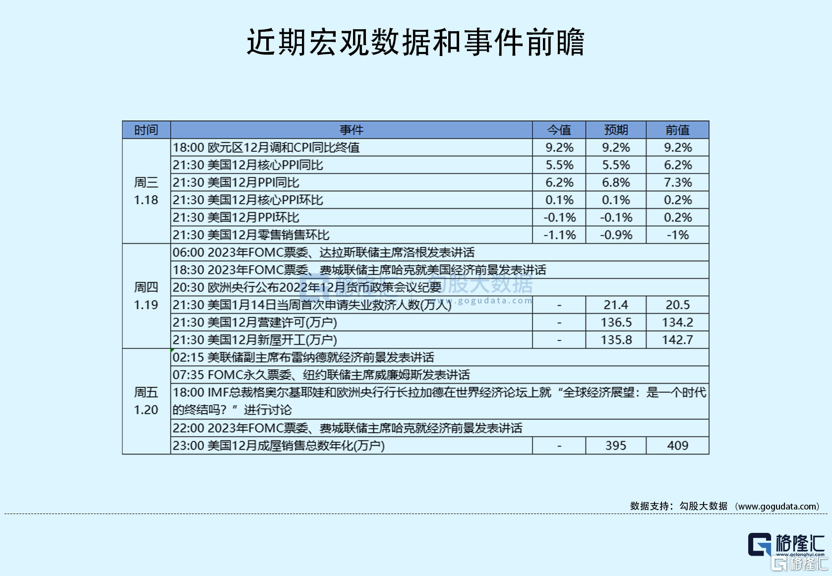 隔夜美股全复盘1.19| 三大股指均跌超1%！通胀需求双降温<strong></p>
<p>美股新东方</strong>，PPI下跌超预期；布拉德鹰派发言，重申应加息超5%；中概股全线收跌，新东方逆市走高，大涨9%
