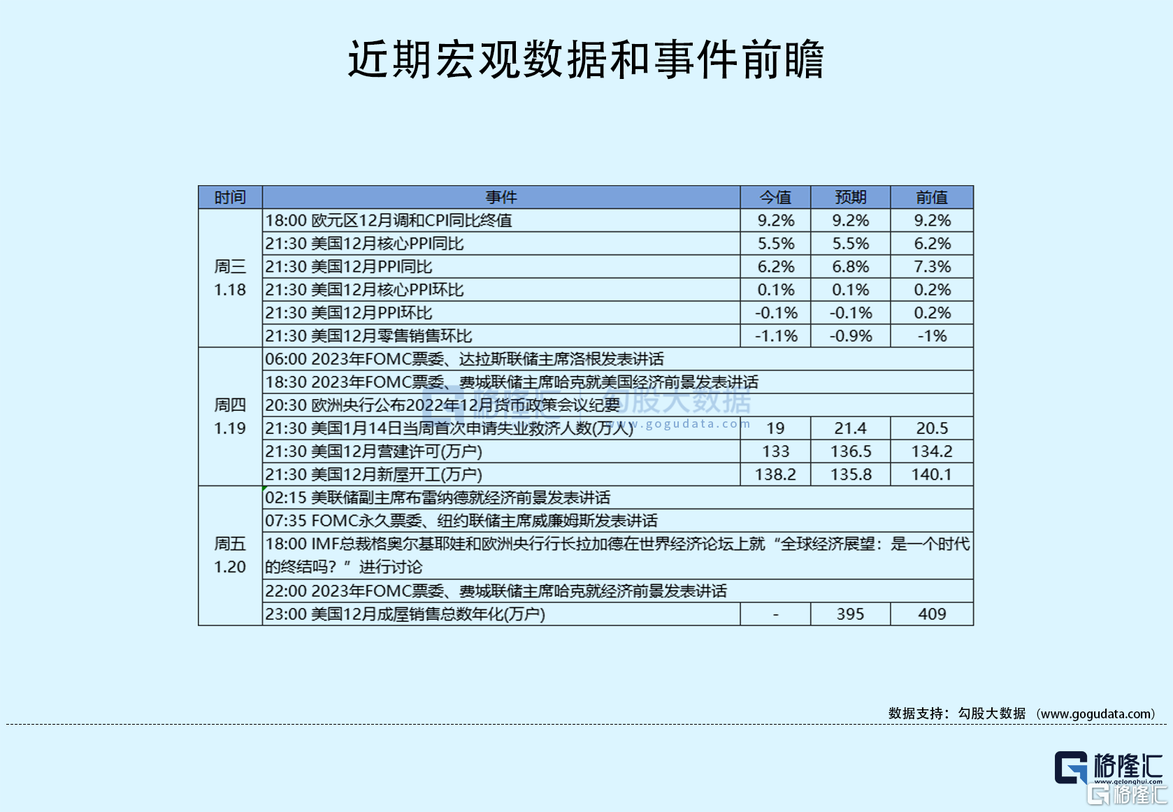 隔夜美股全复盘1.20 | 奈飞盘后涨近7%！Q4用户增量远超预期<strong></p>
<p>美股新东方</strong>，创始人卸任联席CEO欧洲央行放鹰，加息50个基点或成最终结果；美国失业救济人数意外加速下行，劳动力市场强劲，标普三连跌；中概逆市反弹，新东方大涨10%