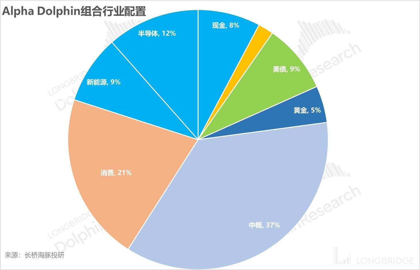 港、A 性价比都易位了<strong></p>
<p>港美股开户可以买A股吗</strong>，美股的 “危”“机” 变局还有多远？
