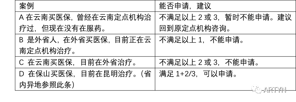 你问我答 | 已经有A友在享受门诊特殊病待遇买药了<strong></p>
<p>港美股开户可以买A股吗</strong>，我也可以吗？