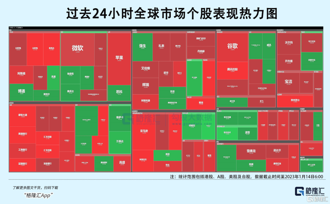 早报 (01.14）| 美股财报季战鼓敲响！摩根大通、美国银行等发布超预期财报；特斯拉疯狂大降价<strong></p>
<p>南航美股</strong>，最高降20%；南航、东航拟从纽交所退市
