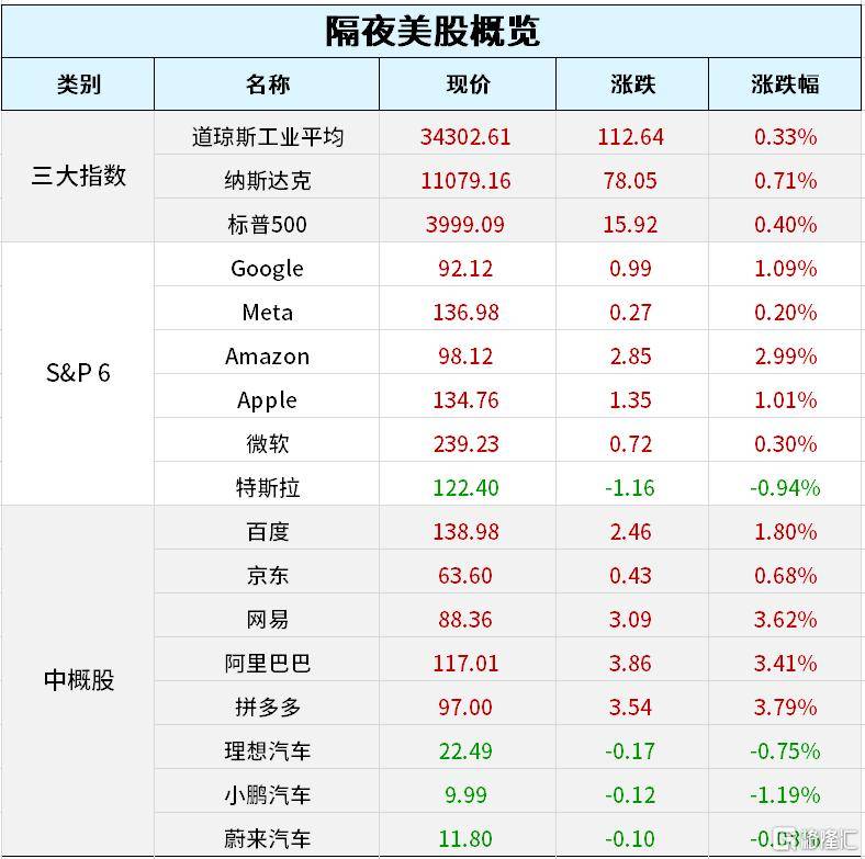 早报 (01.14）| 美股财报季战鼓敲响！摩根大通、美国银行等发布超预期财报；特斯拉疯狂大降价<strong></p>
<p>南航美股</strong>，最高降20%；南航、东航拟从纽交所退市