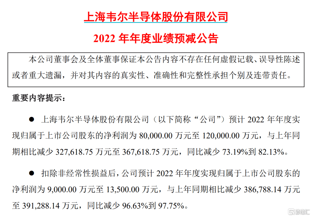 早报 (01.14）| 美股财报季战鼓敲响！摩根大通、美国银行等发布超预期财报；特斯拉疯狂大降价<strong></p>
<p>南航美股</strong>，最高降20%；南航、东航拟从纽交所退市