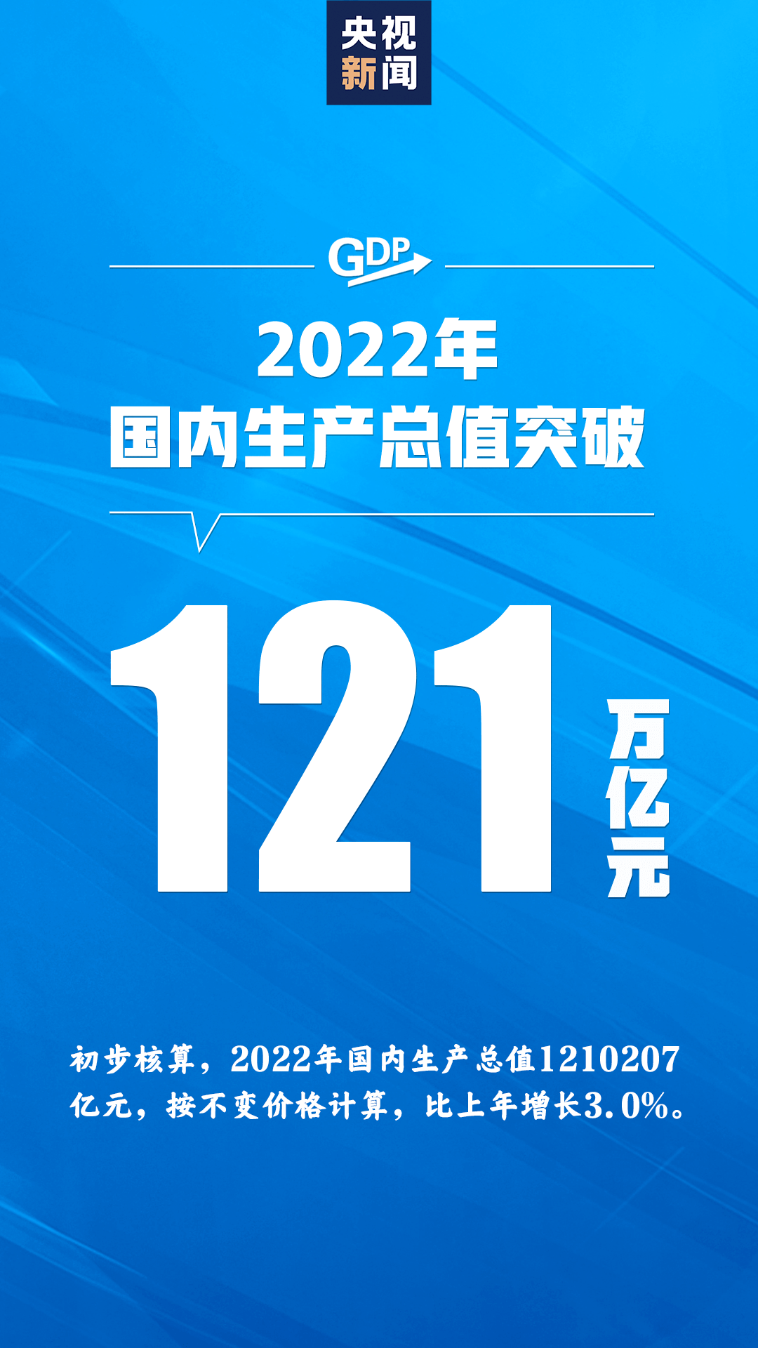 我国GDP突破121万亿元<strong></p>
<p>南航美股</strong>！