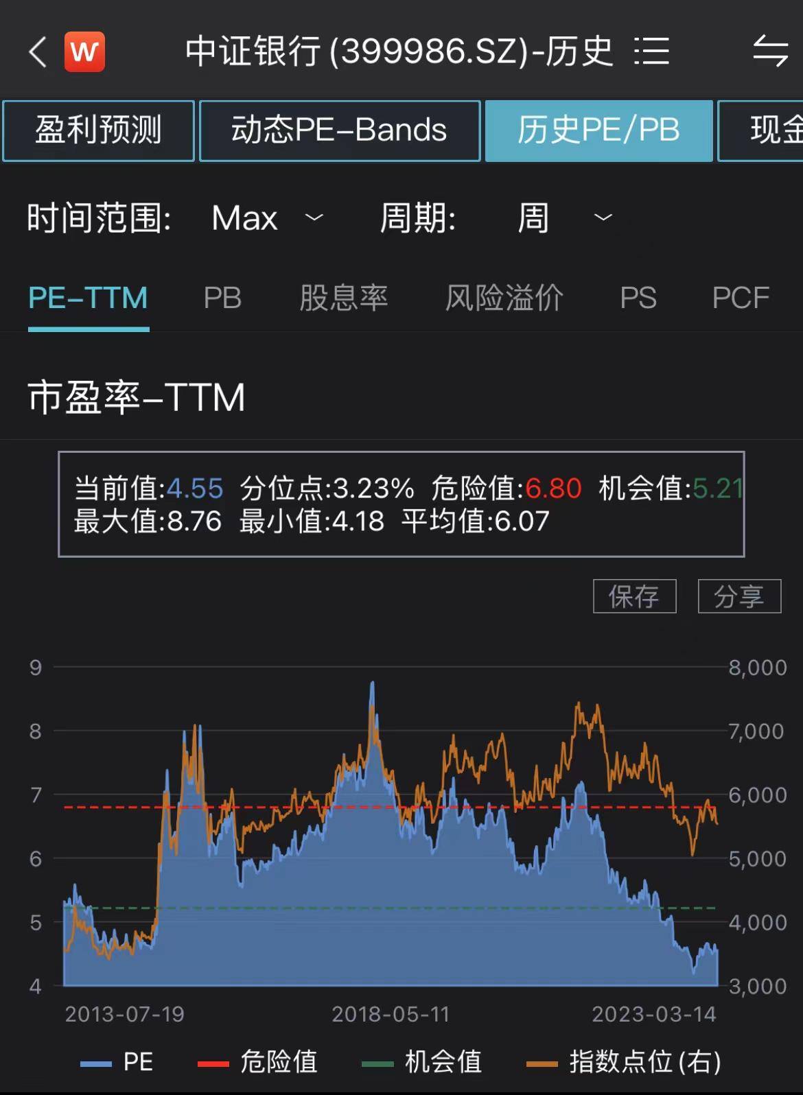 银保监会重磅定调<strong></p>
<p>美股pb</strong>，银行股全线上扬，规模最大银行ETF（512800）涨超1.2%！