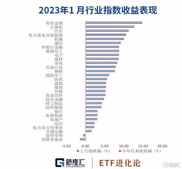 ETF月报:1月有色金属ETF表现亮眼<strong></p>
<p>美股pb</strong>,股票和跨境ETF规模上升