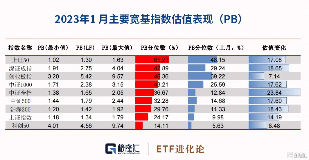 ETF月报:1月有色金属ETF表现亮眼<strong></p>
<p>美股pb</strong>,股票和跨境ETF规模上升