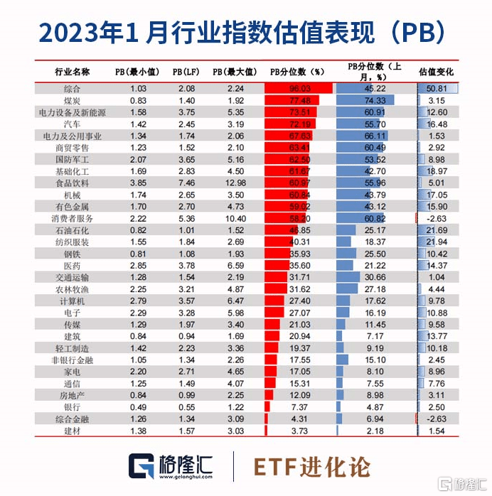 ETF月报:1月有色金属ETF表现亮眼<strong></p>
<p>美股pb</strong>,股票和跨境ETF规模上升