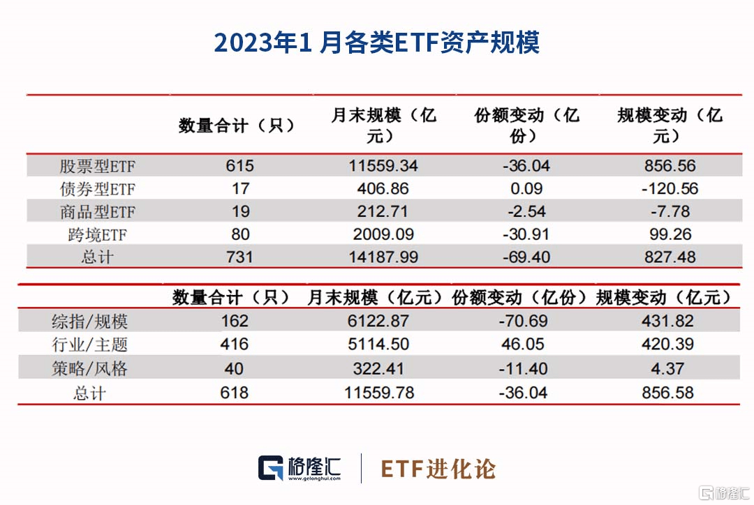 ETF月报:1月有色金属ETF表现亮眼<strong></p>
<p>美股pb</strong>,股票和跨境ETF规模上升
