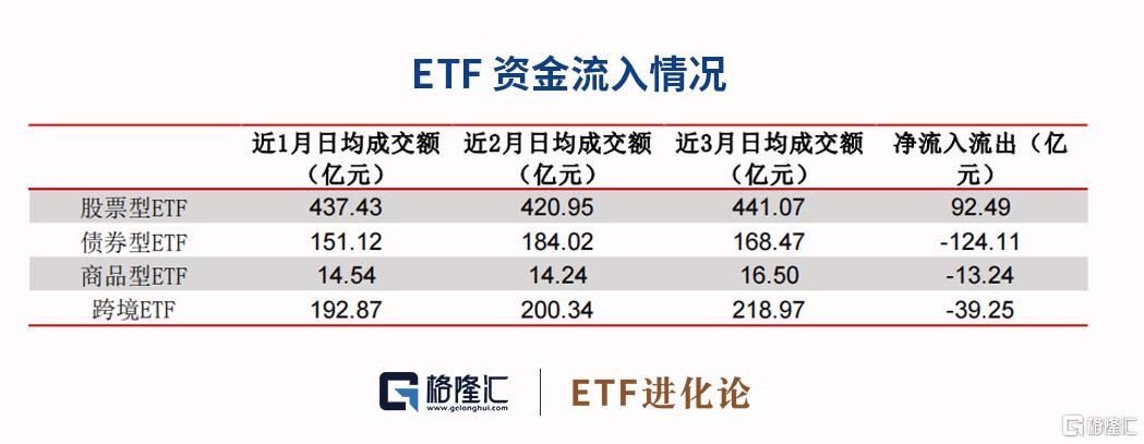 ETF月报:1月有色金属ETF表现亮眼<strong></p>
<p>美股pb</strong>,股票和跨境ETF规模上升