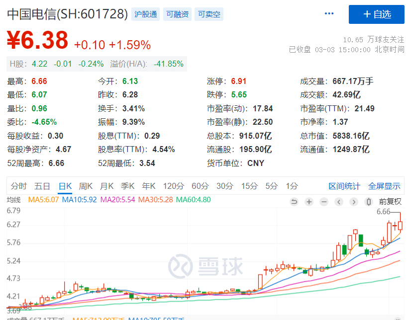重磅利好！中字头股价大涨<strong></p>
<p>美股pb</strong>，什么是中国特色估值体系？