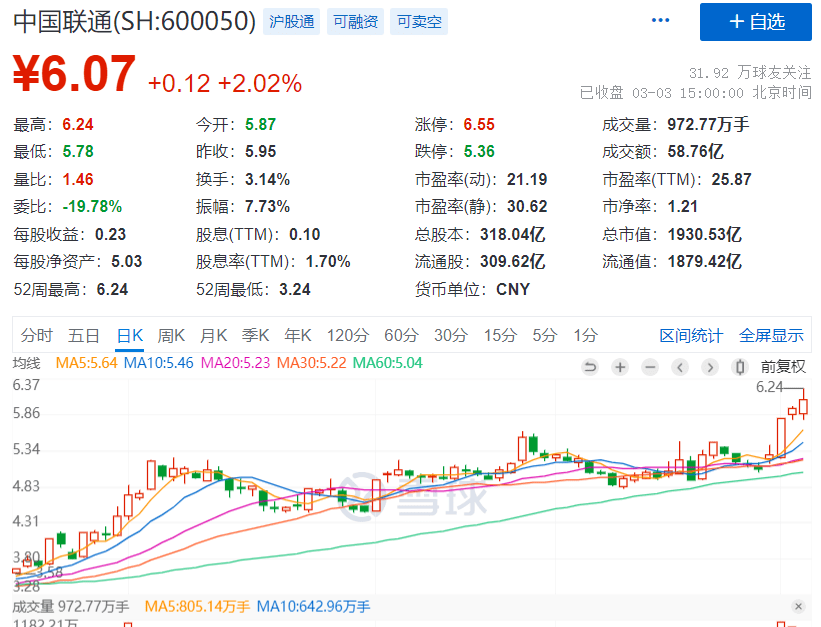 重磅利好！中字头股价大涨<strong></p>
<p>美股pb</strong>，什么是中国特色估值体系？