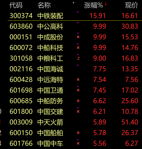 重磅利好！中字头股价大涨<strong></p>
<p>美股pb</strong>，什么是中国特色估值体系？