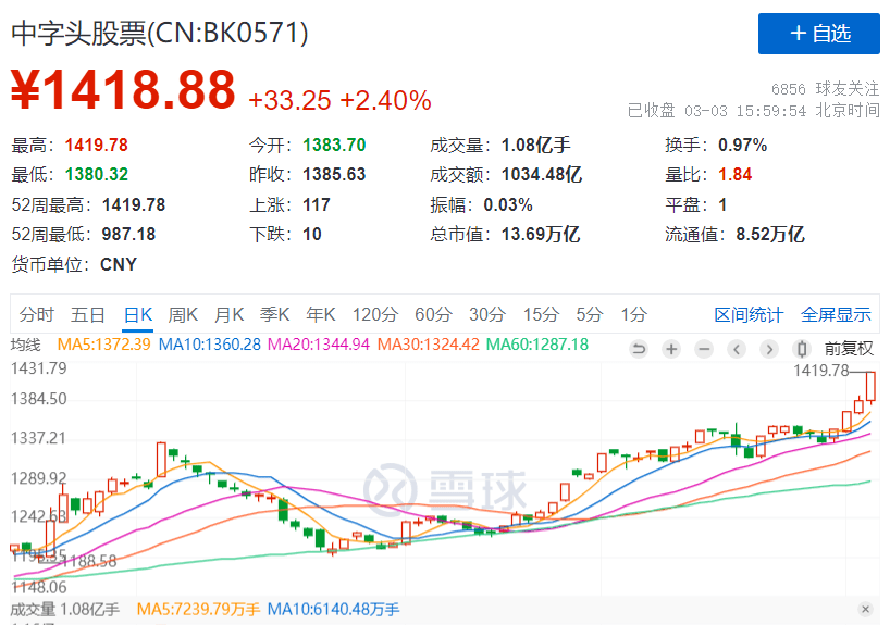 重磅利好！中字头股价大涨<strong></p>
<p>美股pb</strong>，什么是中国特色估值体系？