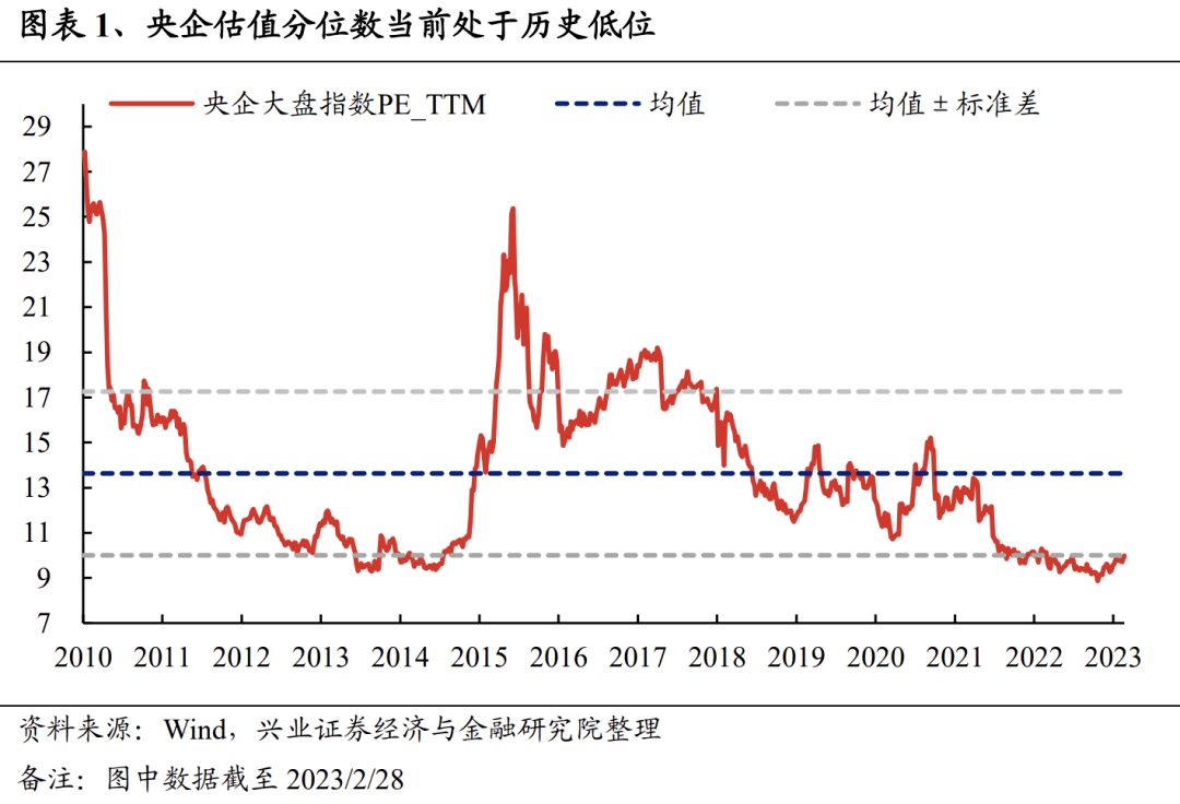 重磅利好！中字头股价大涨<strong></p>
<p>美股pb</strong>，什么是中国特色估值体系？