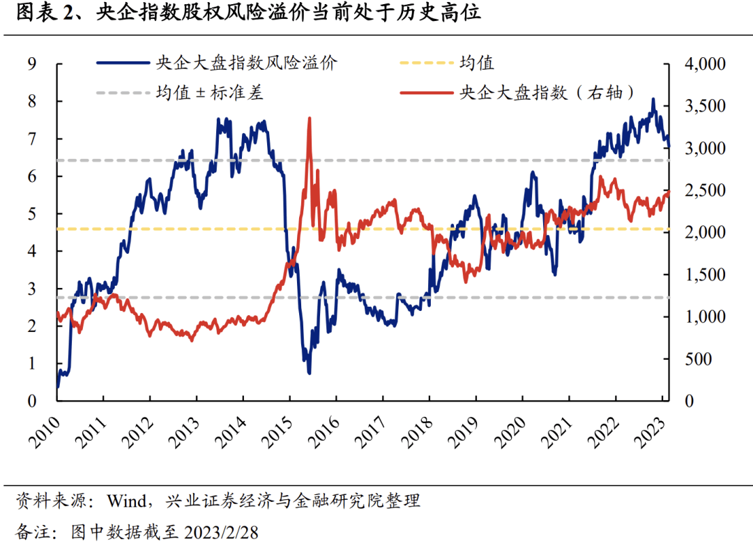 重磅利好！中字头股价大涨<strong></p>
<p>美股pb</strong>，什么是中国特色估值体系？